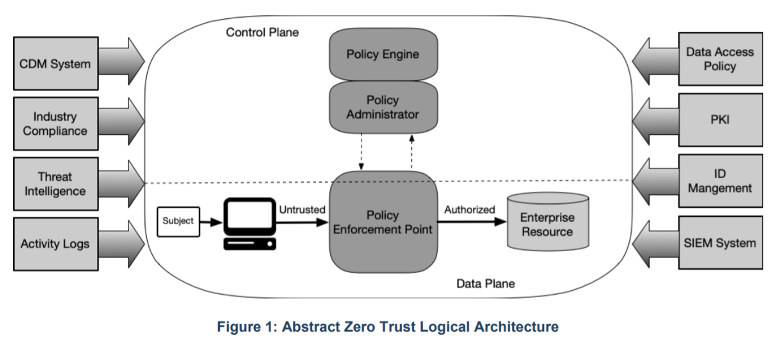 "zero-trust-adoption?cid=malp&_mc=malp